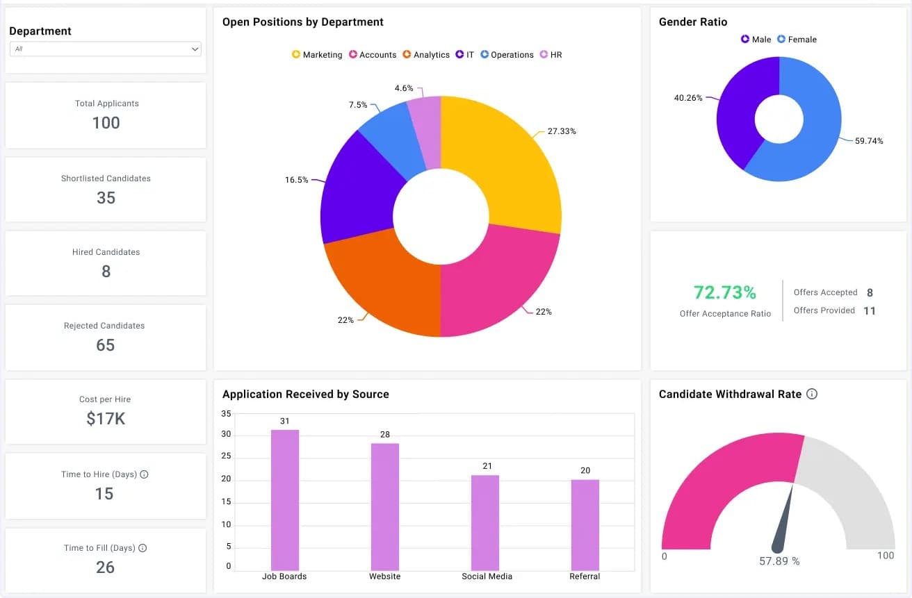 Employers Dashboard